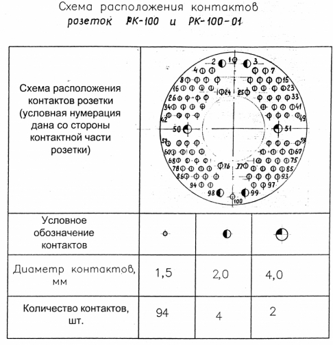 rk-100-2