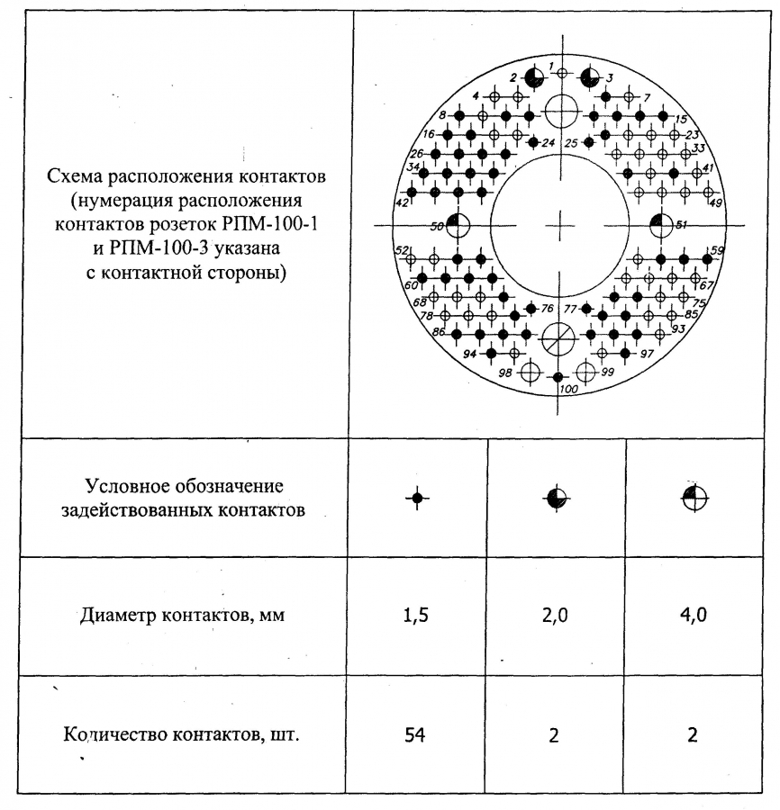 rpm-3