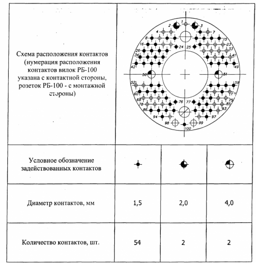 rpm-4