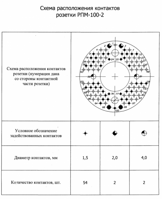 rpm-5