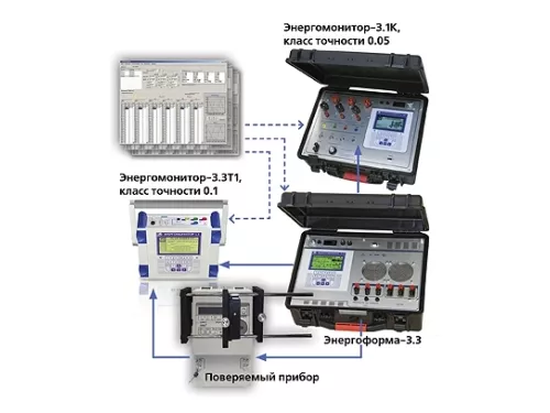 Комплект для поверки счетчиков электроэнергии, анализаторы ПКЭ