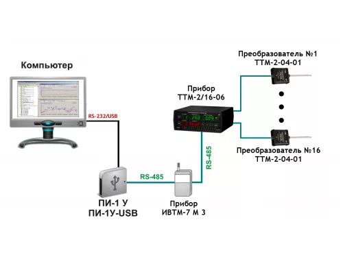 Система мониторинга микроклимата и вентиляции на основе термогигрометра и термоанемометра