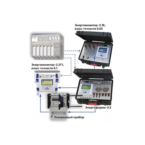 Комплект для поверки счетчиков электроэнергии, анализаторы ПКЭ фото 1