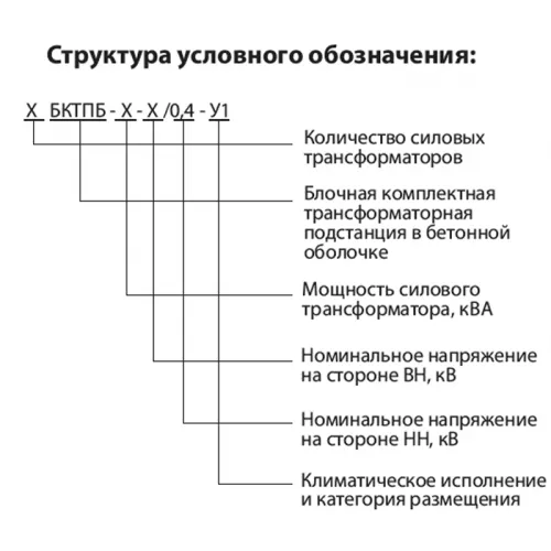 Блочные комплектные трансформаторные подстанции в бетонной оболочке фото 2