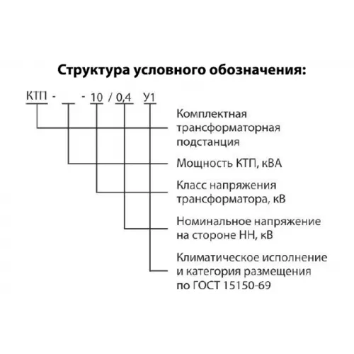 Подстанции комплектные трансформаторные мощностью от 25 до 250 кВ∙А напряжением 10 кВ фото 2
