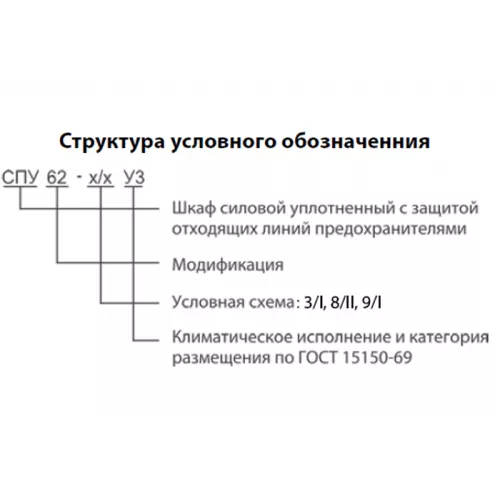 Шкафы силовые серии СПУ фото 2