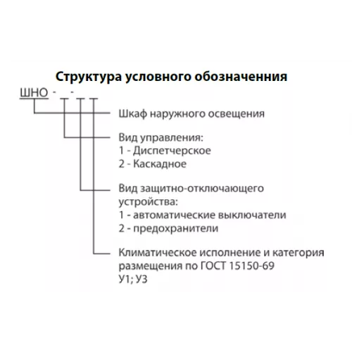 Шкафы наружного освещения типа ШНО фото 2