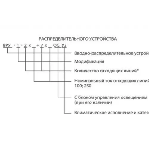 Устройства вводно-распределительные типа ВРУ-1 фото 3