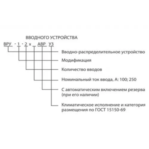 Устройства вводно-распределительные типа ВРУ-1 фото 2