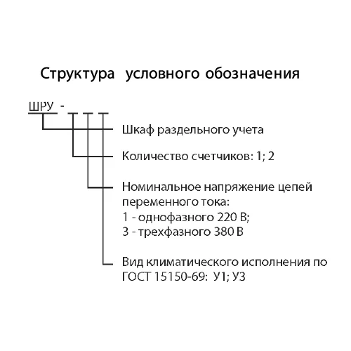 Шкафы раздельного учета электроэнергии фото 2