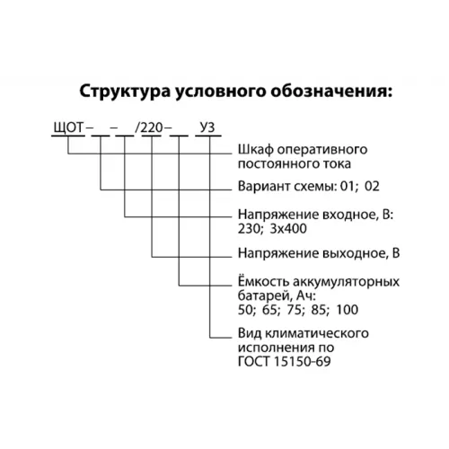 Шкафы оперативного постоянного тока ШОТ фото 2