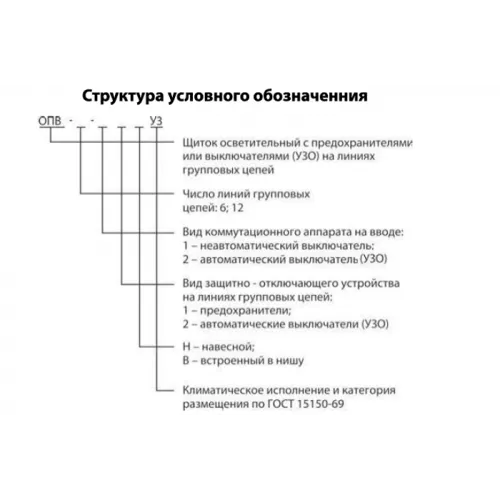 Щитки осветительные типа ОПВ фото 1