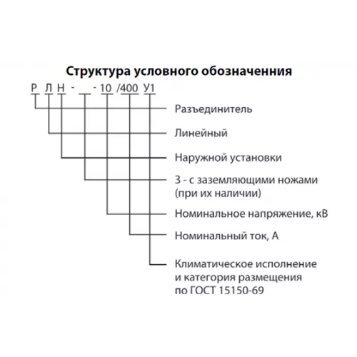 Разъединители переменного тока на напряжение 10 кВ наружной установки типа РЛН фото 2