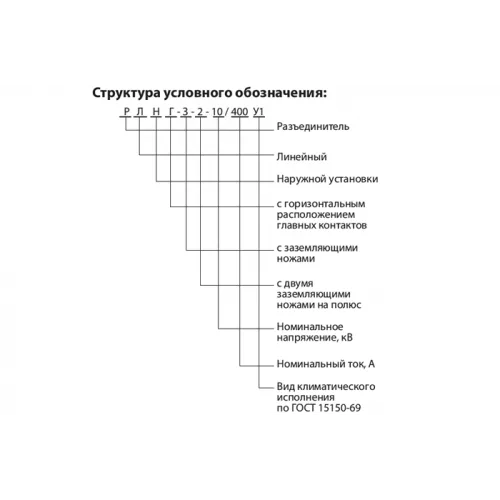 Разъединители переменного тока на напряжение 10 кВ наружной установки РЛНГ-З-2-10/400 У1 ТУ РБ 00457969.018-2000 фото 2