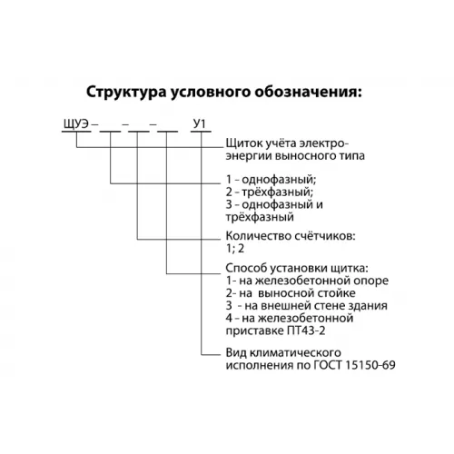 Щитки учёта электроэнергии выносного типа фото 2