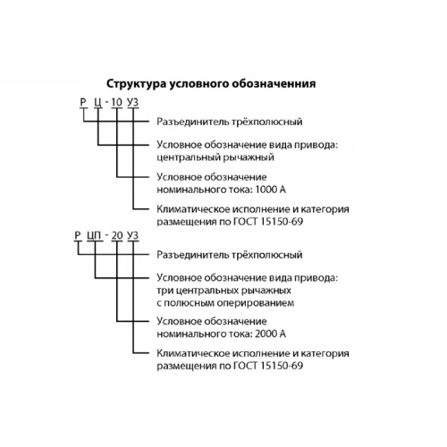 Разъединители низковольтные на номинальные токи 1000 и 2000 А фото 2