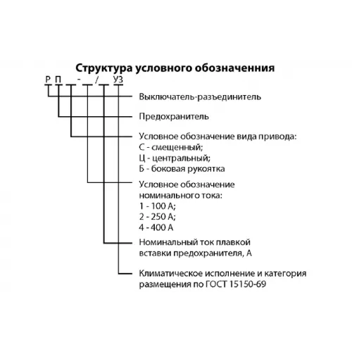 Выключатели-разъединители низковольтные на номинальные токи 100, 250 и 400 А фото 2