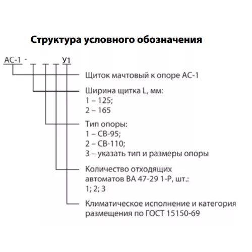 Щитки мачтовые к опоре АС-1 СТБ МЭК 60439-1-2007 фото 2