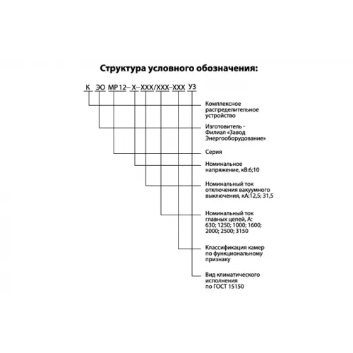 Устройства комплектные распределительные КЭО МР12 фото 2