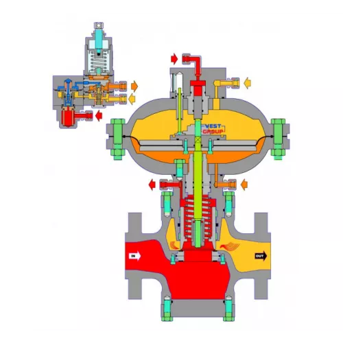 Регулятор давления газа пилотный Coprim ALFLUX DN 80 фото 2
