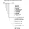 Подстанции комплектные трансформаторные проходные мощностью от 25 до 630 и от 2х25 до 2х63 кВ∙А фото навигации 2