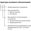 Шкафы наружного освещения типа ШНО фото навигации 2