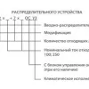 Устройства вводно-распределительные типа ВРУ-1 фото навигации 3