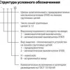 Щитки осветительные типа ОПВ фото навигации 1