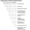 Разъединители переменного тока на напряжение 10 кВ наружной установки РЛНГ-З-2-10/400 У1 ТУ РБ 00457969.018-2000 фото навигации 2