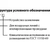 Устройства заземления ВЛИ - 0,38 кВ типа УЗ ВЛИ ТУ ВУ 400195584.025-2006 фото навигации 2