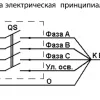 Устройства заземления ВЛИ - 0,38 кВ типа УЗ ВЛИ ТУ ВУ 400195584.025-2006 фото навигации 4