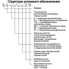 Камеры серии КС для распределительных сетей 10 кВ фото навигации 2