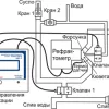 Анализатор виноградного сусла рефрактометрический АВС-Р фото навигации 2